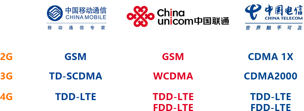 BMR400路由器支持全網(wǎng)通/4G/3G網(wǎng)絡(luò)
