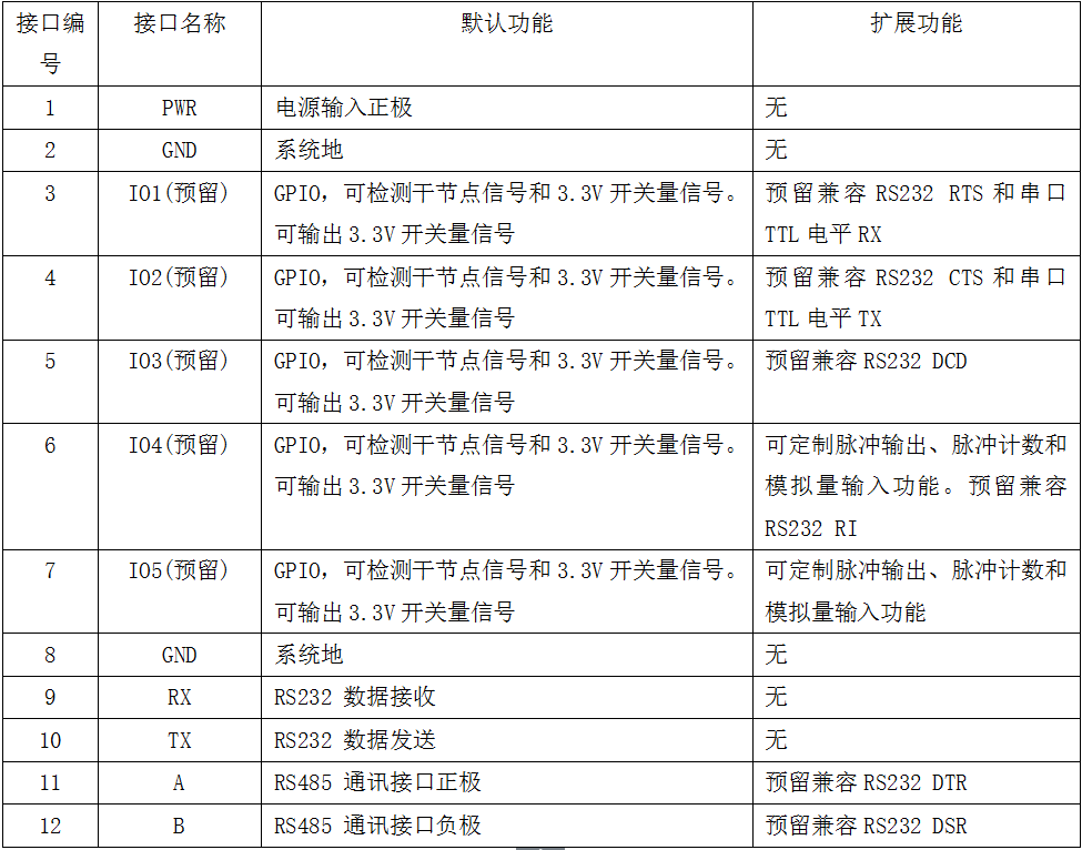 DTU接口定義