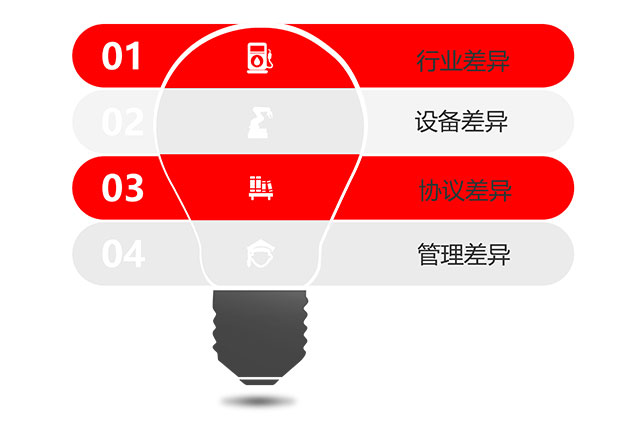 為什么要定制開發(fā)？