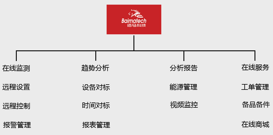 功能強(qiáng)大，擴(kuò)展靈活