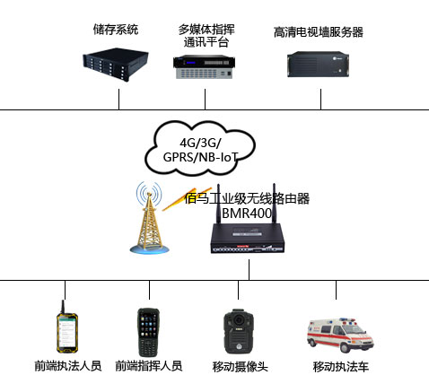 移動執(zhí)法組網(wǎng)應(yīng)用圖.jpg