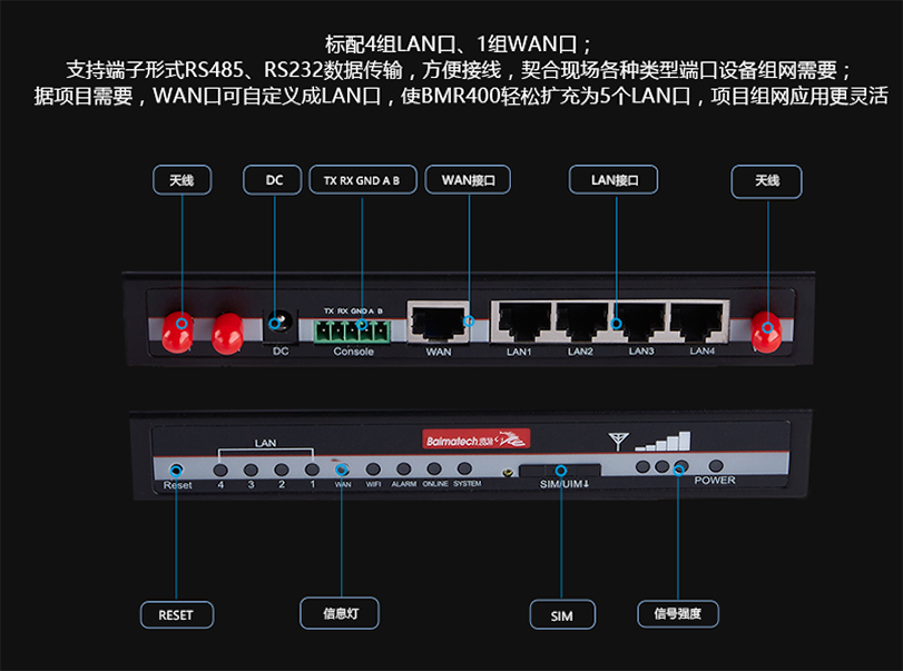 工業(yè)級(jí)路由器接口描述