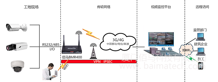 工業(yè)路由器組建VPN虛擬專用網(wǎng)絡.png