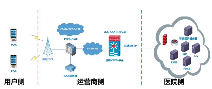 VPN組網(wǎng)應用.png