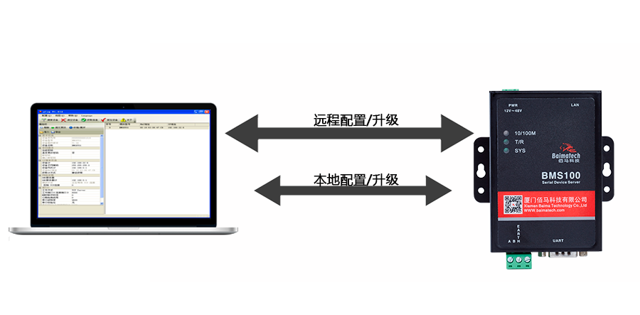 串口服務(wù)器設(shè)備支持本地或遠(yuǎn)程配置與升級(jí).png