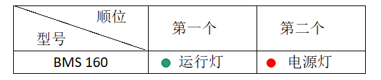 LED指示燈說(shuō)明.png