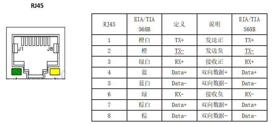 RJ45 10-100M網(wǎng)口管腳定義.png