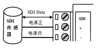 翻斗式雨量計接線圖