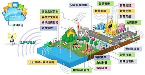 LPWAN行業(yè)應(yīng)用.png