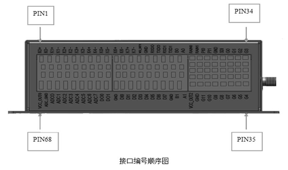 BMY600無線RTU接口說明.png