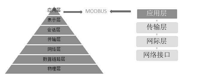 IP應(yīng)用層次劃分.png