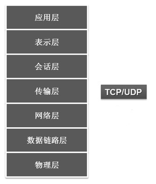 通信協(xié)議層次劃分.png