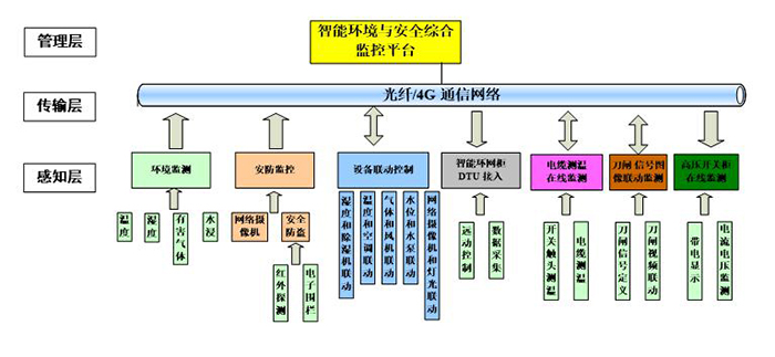 配電遠(yuǎn)程.jpg