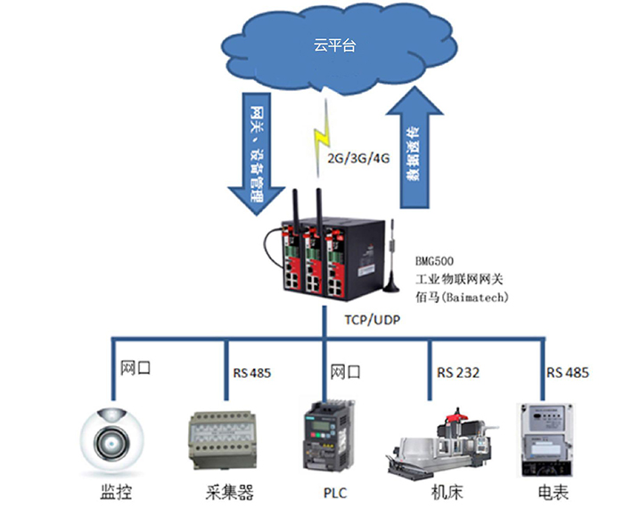 強大的設備接入能力.jpg