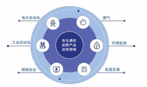 商用密碼.jpg