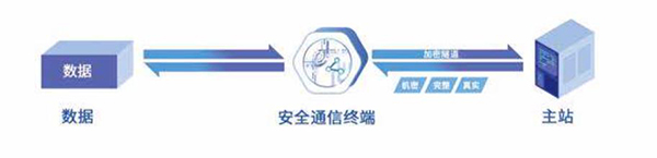 軟硬件雙重加密.jpg