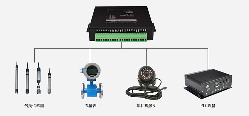 RTU兼容國內(nèi)外主流傳感器1.jpg