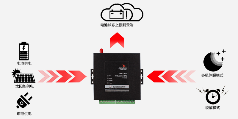 超低功耗支持電池電壓狀態(tài)上報.jpg