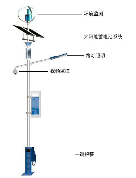 智慧燈桿應用圖.png