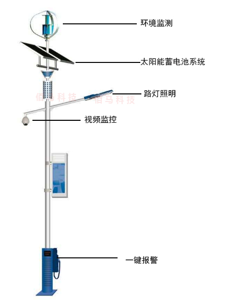 智慧路燈桿組成說明.jpg