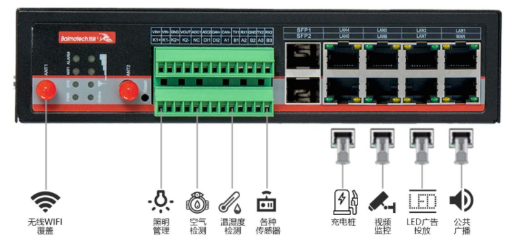 智慧燈桿通信組網(wǎng)需求.png
