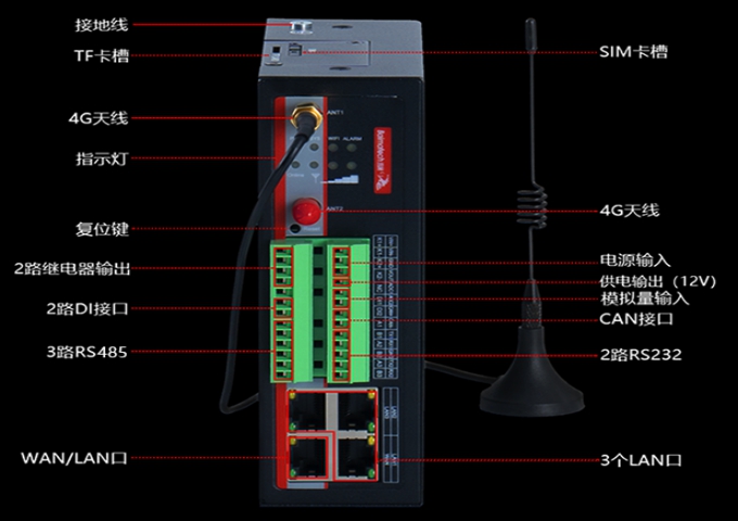 BMG700邊緣計算網(wǎng)關接口.jpg