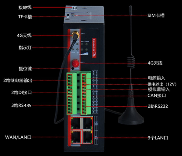 佰馬5G/4G網(wǎng)關(guān)BMG700.jpg