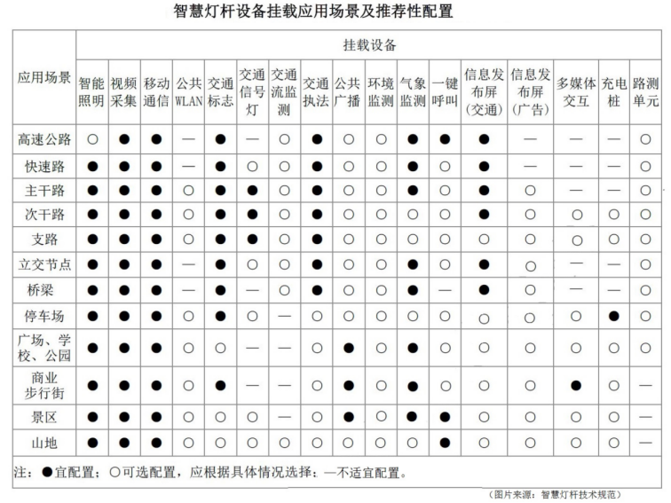 智慧燈桿設(shè)備推薦.png
