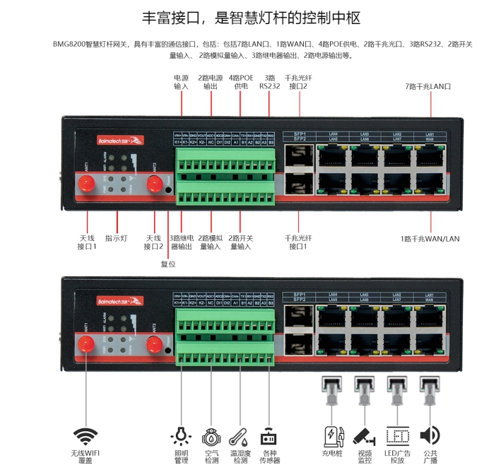 智慧燈桿網(wǎng)關(guān)BMG8200.jpg