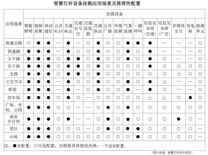 智慧燈桿應(yīng)用推薦.png