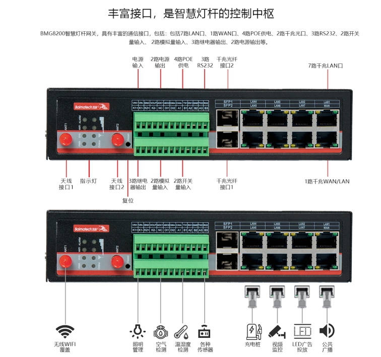 佰馬智慧燈桿網(wǎng)關(guān)BMG8200.jpg