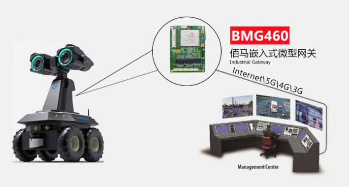 佰馬BMG460嵌入式工業(yè)網(wǎng)關(guān).jpg