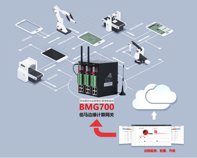 佰馬BMG700邊緣計算網(wǎng)關(guān).jpg