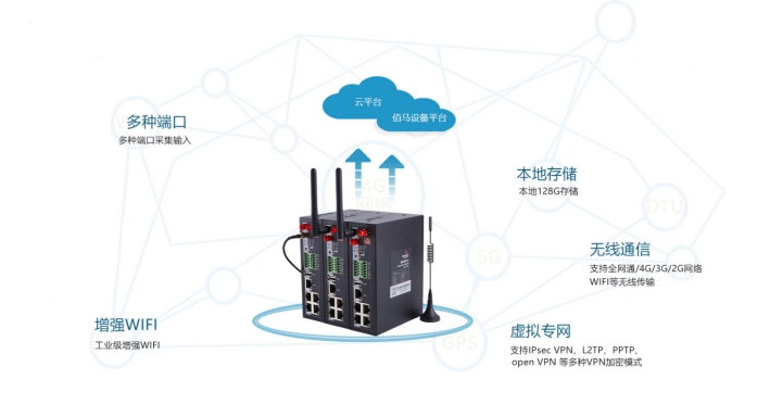 佰馬工業(yè)5G路由器.jpg
