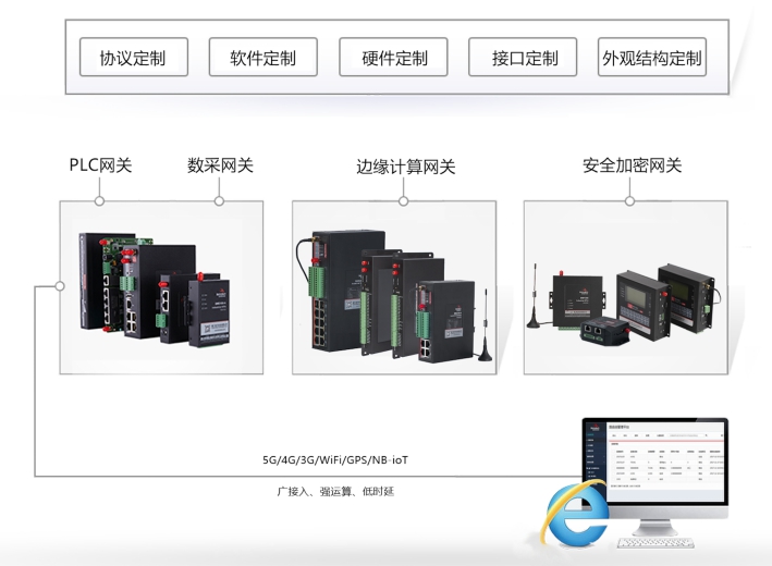 佰馬工業(yè)智能網(wǎng)關(guān)均支持OPC UA.jpg