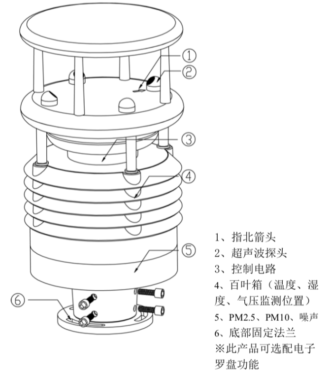 智慧燈桿專用環(huán)境傳感.jpg