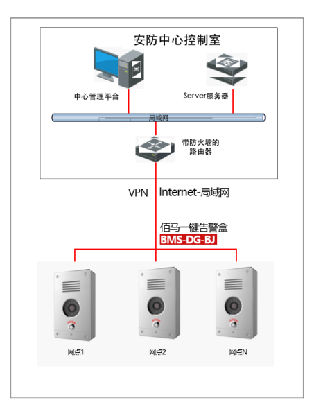 一鍵報(bào)警盒典型應(yīng)用.png