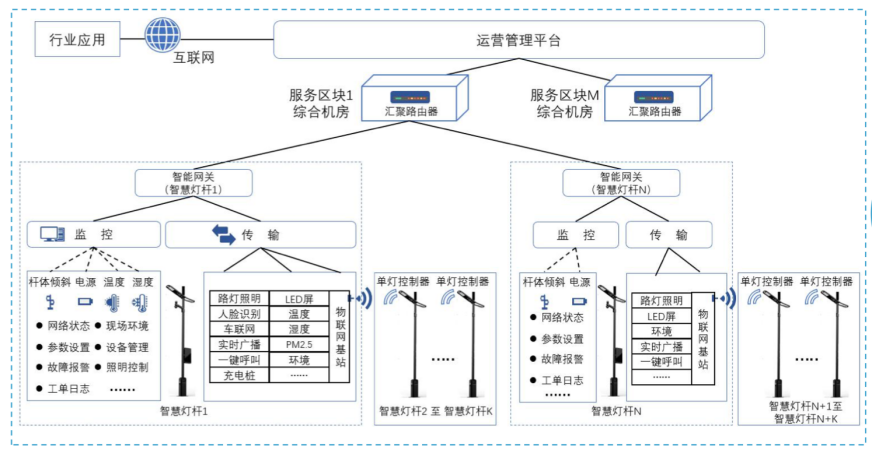 智慧燈桿組網(wǎng).png