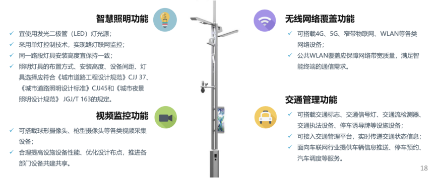 智慧燈桿系統(tǒng)組成.png