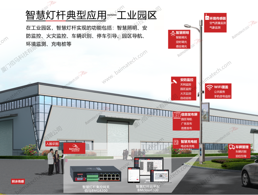 智慧燈桿典型應(yīng)用.png
