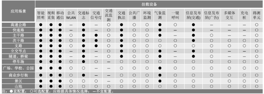 智慧燈桿應(yīng)用場景及功能需求.png