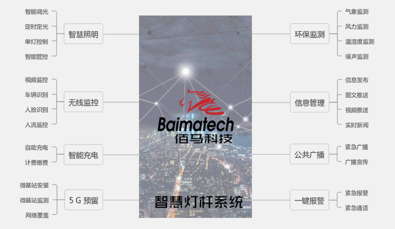智慧燈桿云平臺.png