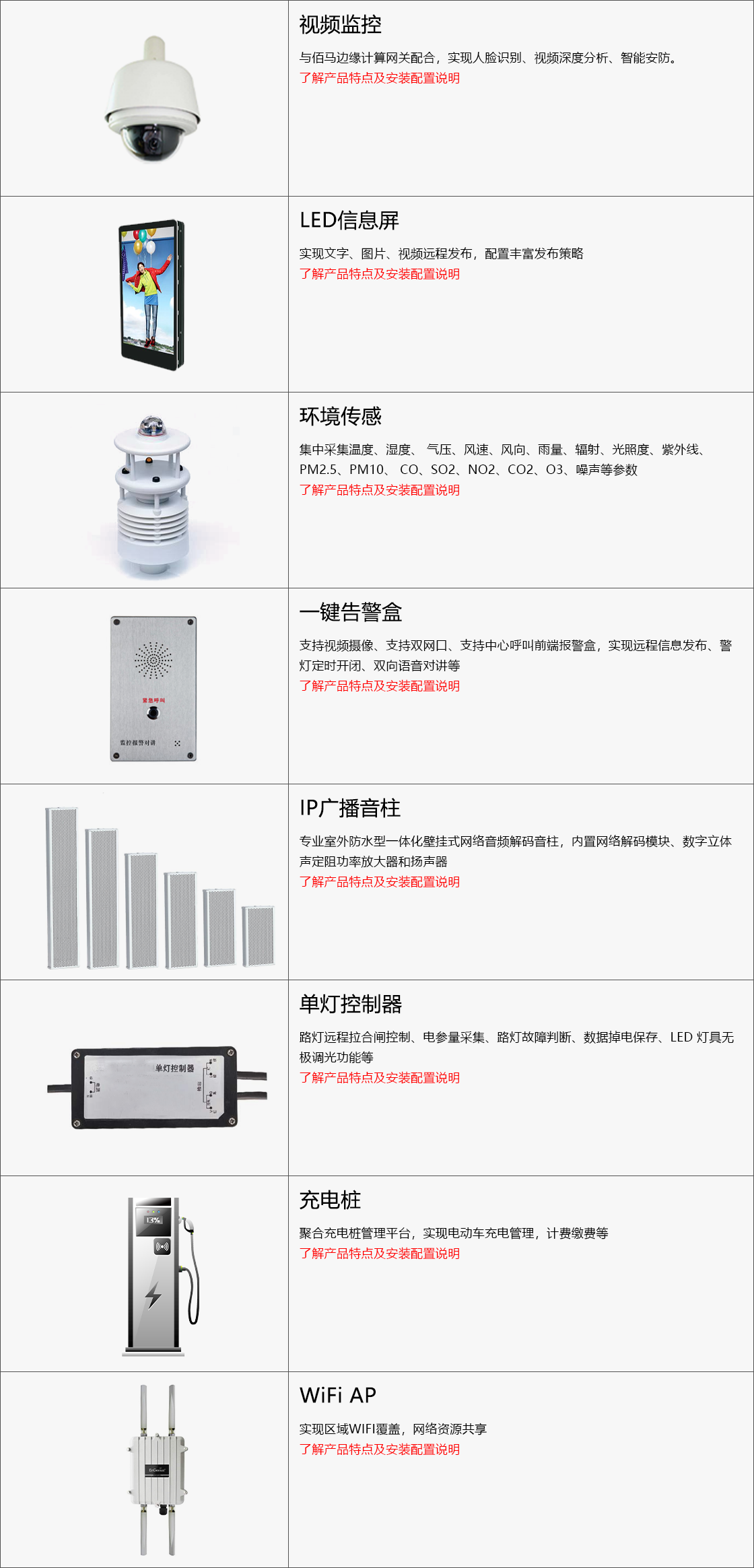 智慧桿掛載設備.png