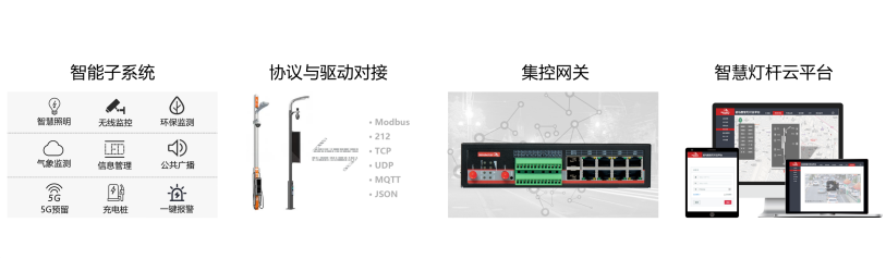 智慧燈桿系統(tǒng)組成.png