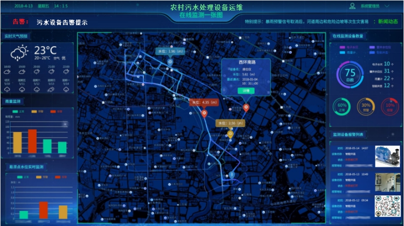 污水處理設(shè)備設(shè)備運(yùn)維一張圖.jpg