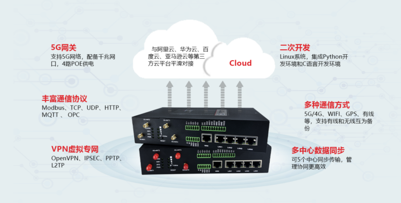 媲美專網(wǎng)的安全通信傳輸.png