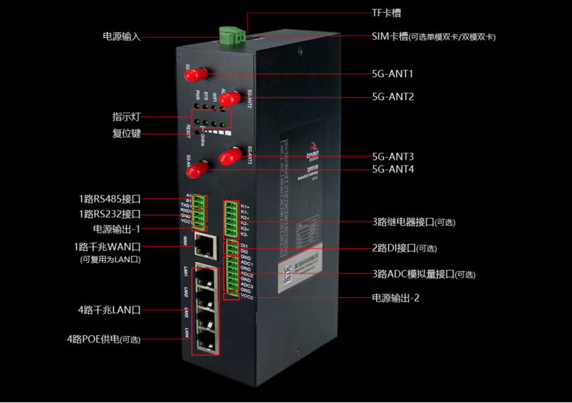 佰馬5G網(wǎng)關(guān)接口豐富.png