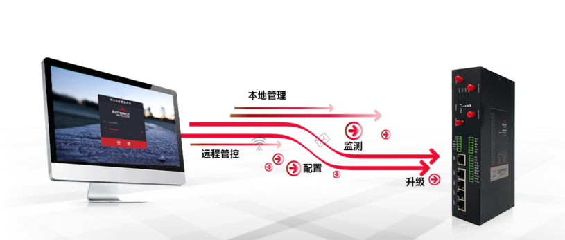佰馬5G網(wǎng)關(guān)支持本地和遠(yuǎn)程管理.png