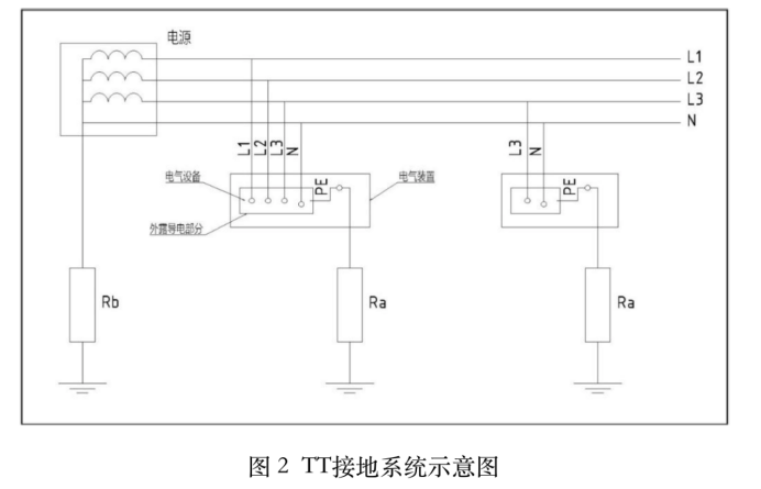智慧桿防雷與接地技術(shù)規(guī)范.png
