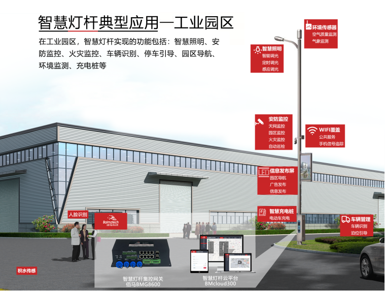 智慧路燈桿行業(yè)市場.png